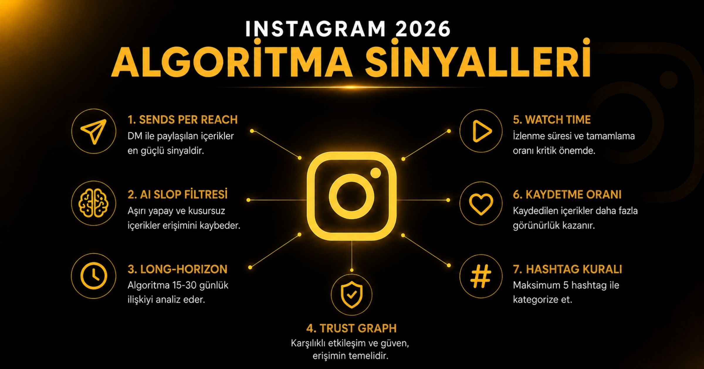 Instagram 2026 Algoritma Sinyalleri